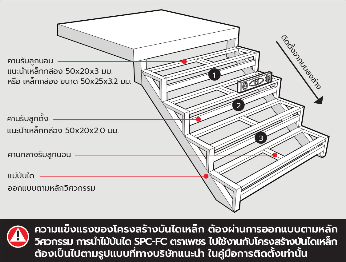 การติดตั้ง ไม้บันได spc-fc บนบันไดเหล็ก 1